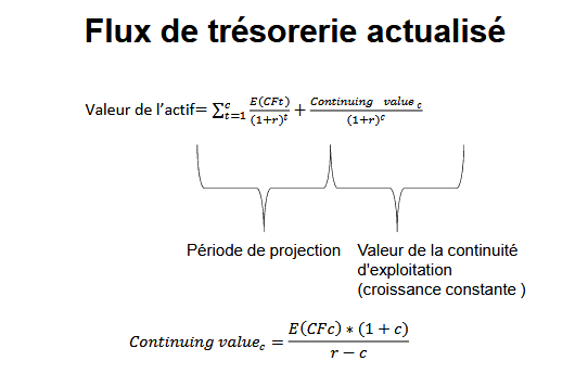 discounted-cashflow2